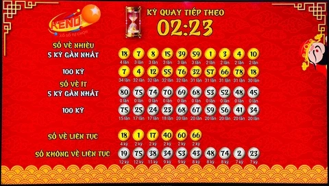 Khám Phá Thế Giới Đầy Hấp Dẫn Của 888slot